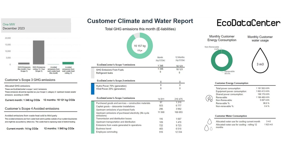 Climate and Water Report